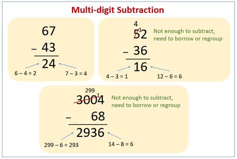 the result of subtraction is called